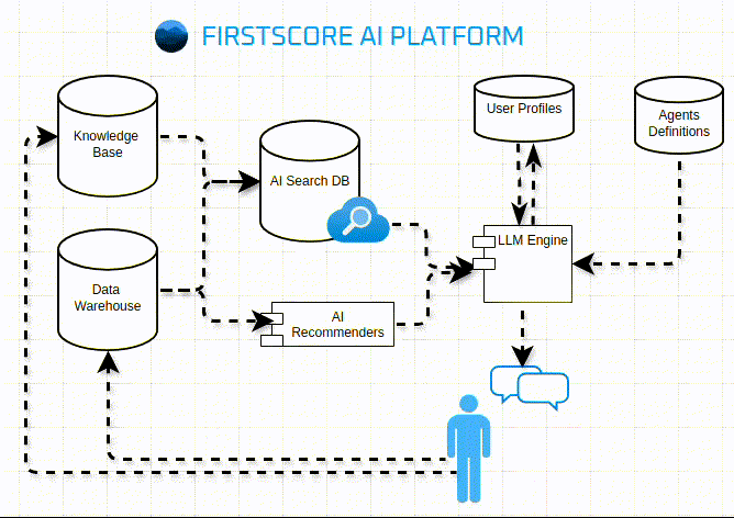 Finetunning architecture design