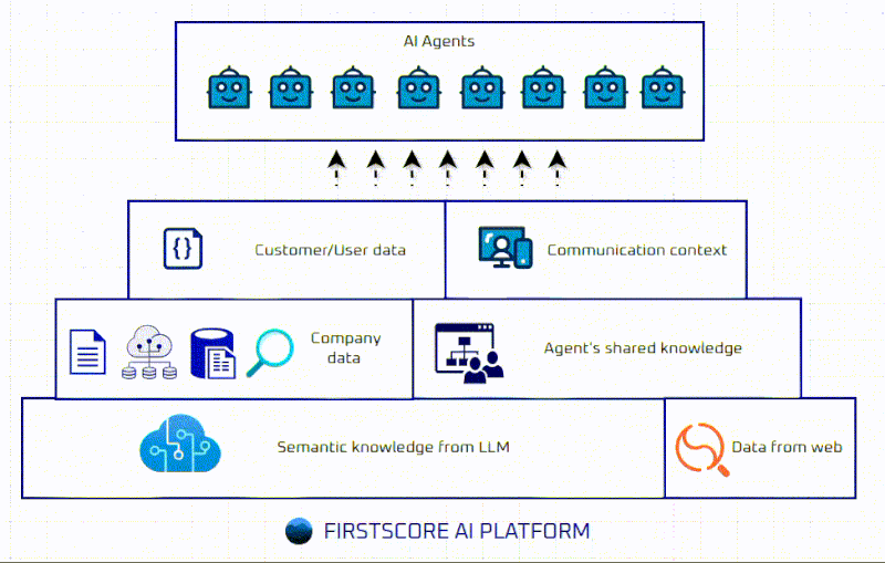 Data and AI Integration