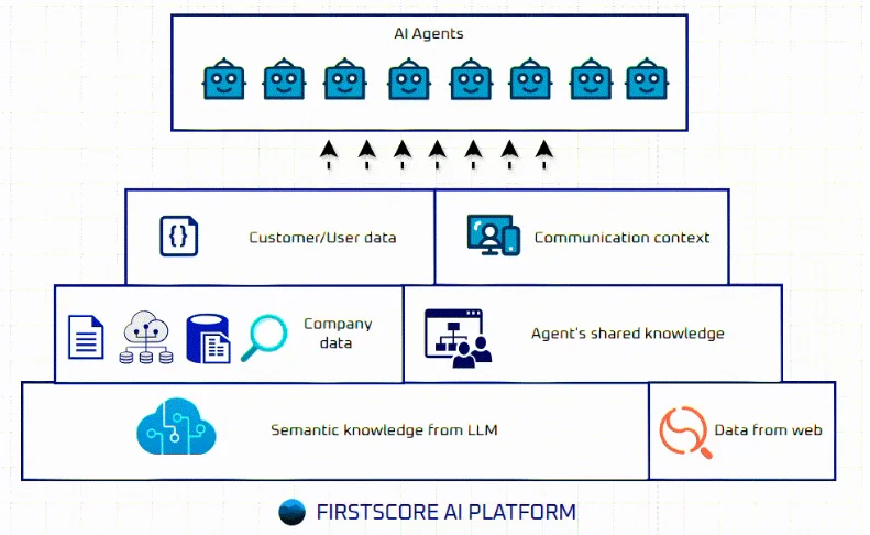 Data Integration