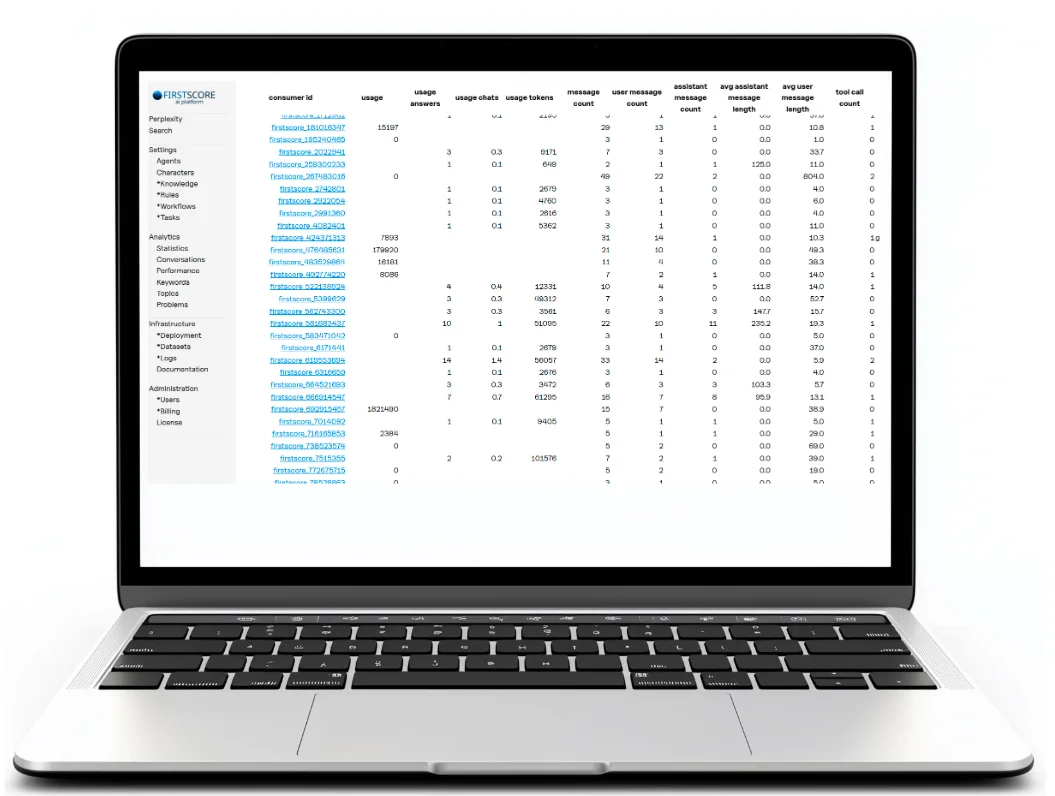 Monitoring & Analytics