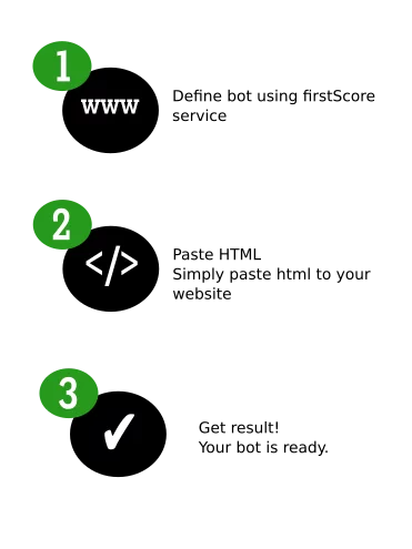 HTML tags representing the simplicity of implementation